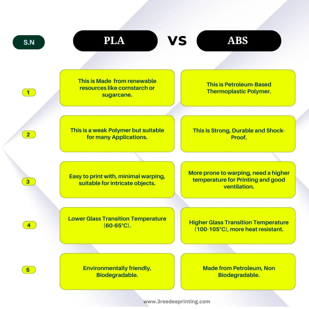 Difference Between PLA & ABS
